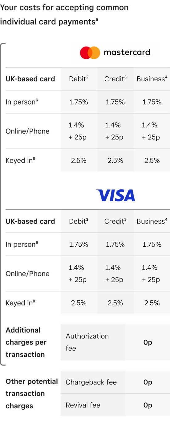 Understanding Our Fees | Square Payments