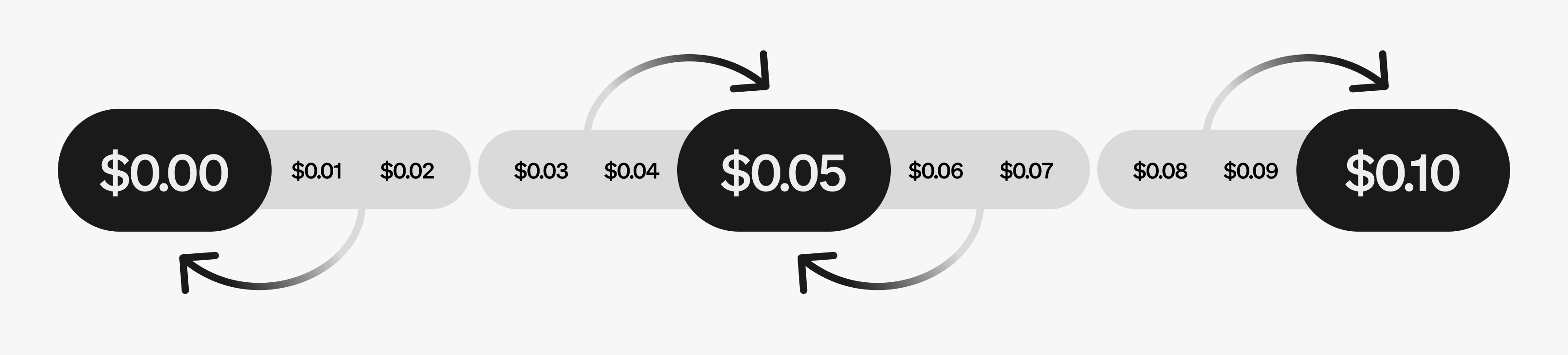 Square Enables Penny Rounding