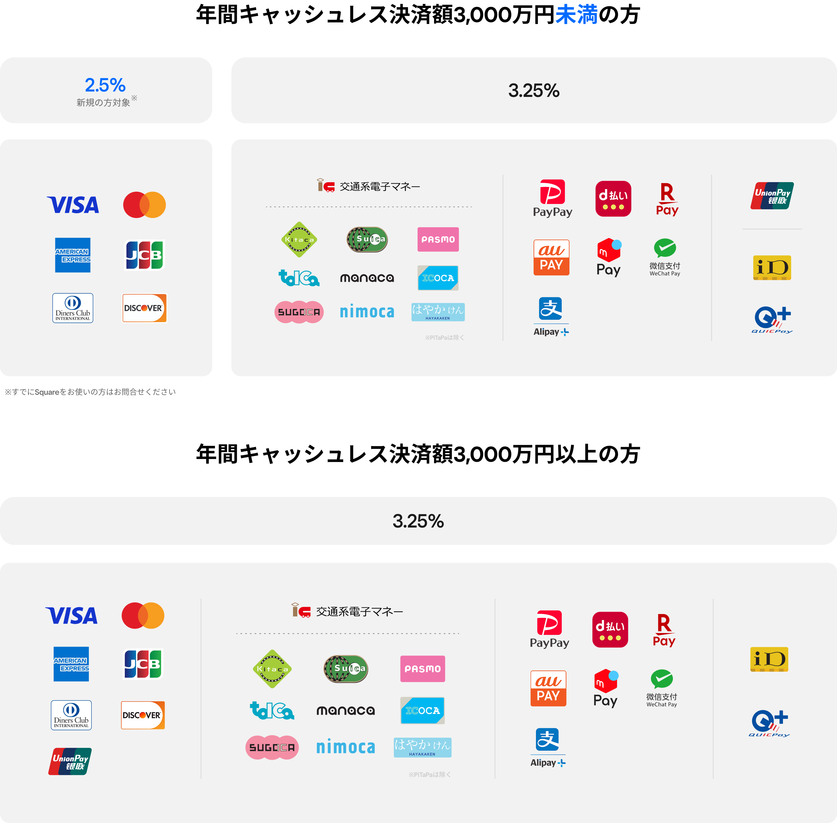 セルフオーダー用キオスク端末 | Square キオスク