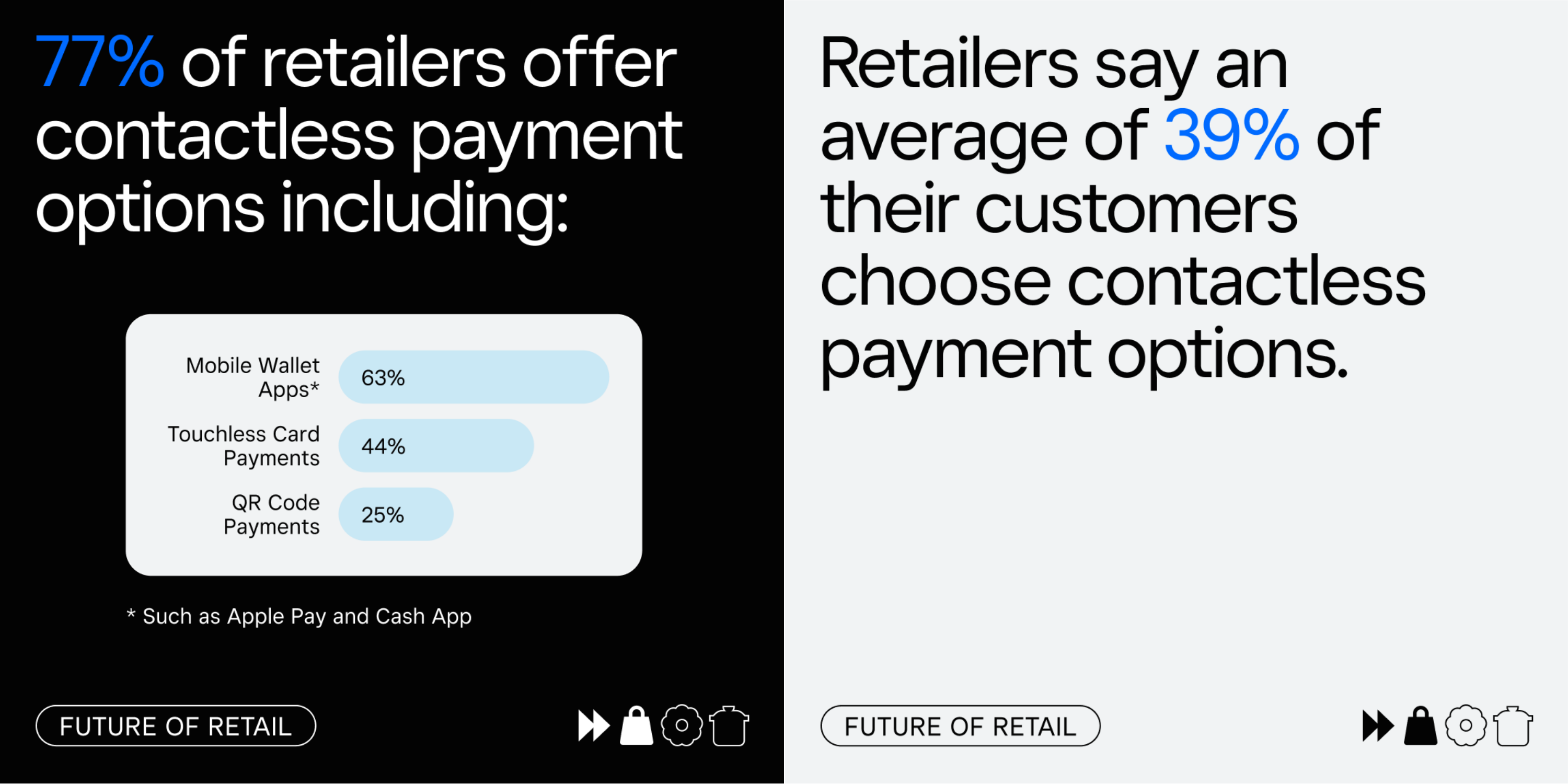 Future of Commerce Retailer Data