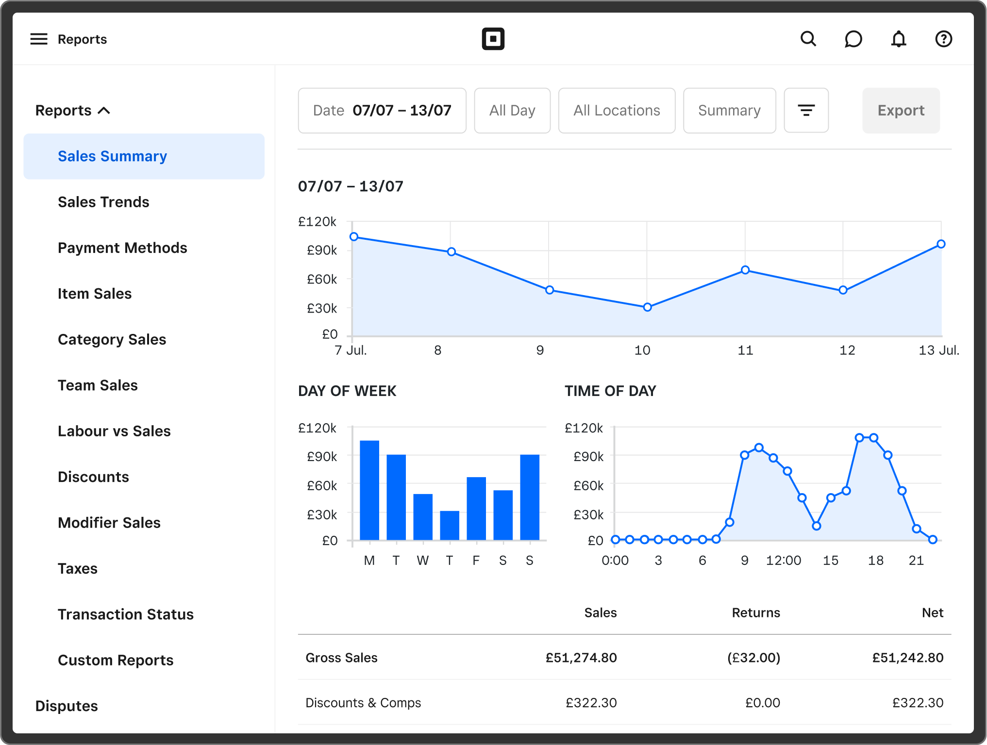 Spa Software by Square: Your All-In One Solution