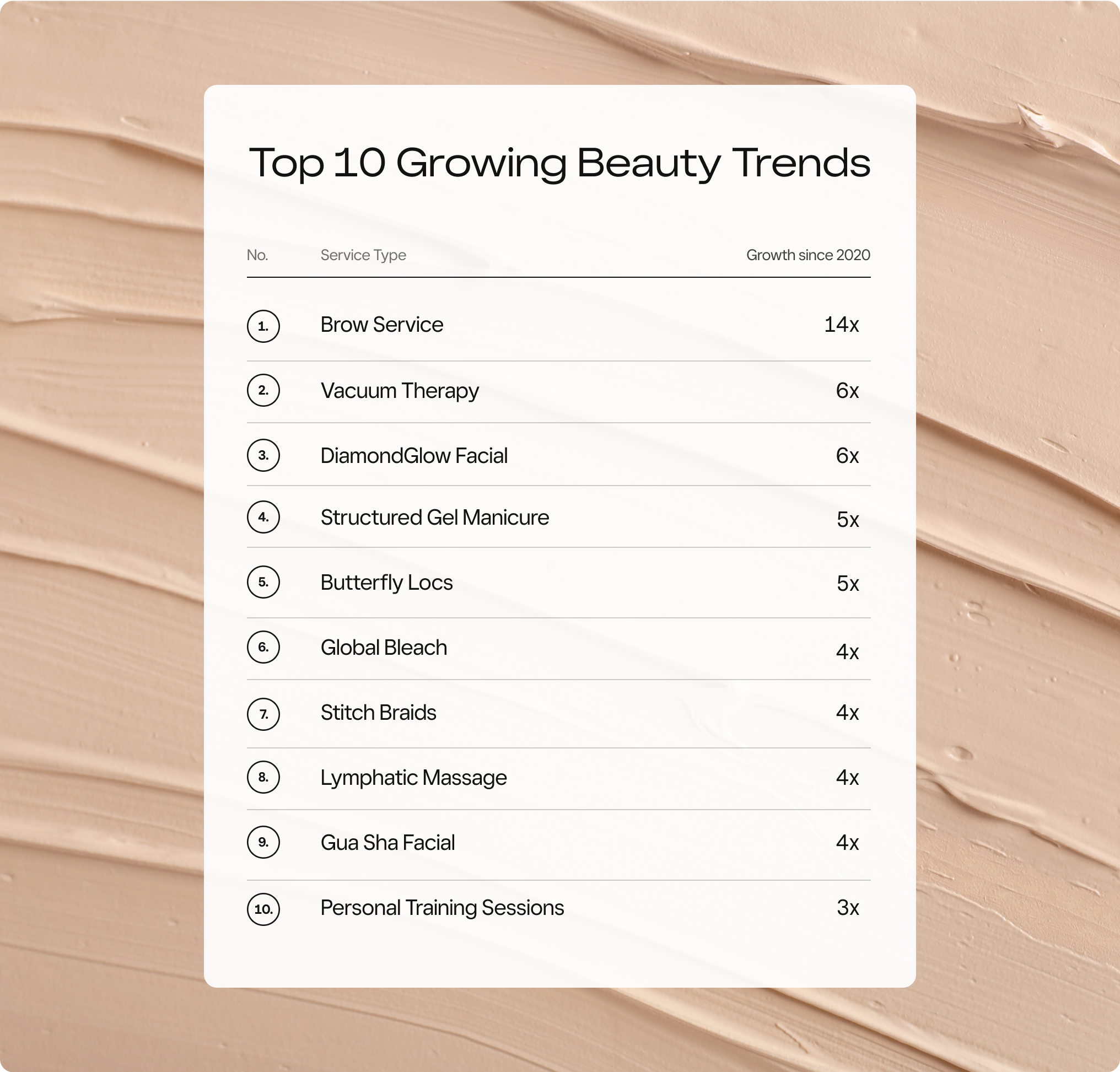 Top 10 Growing Beauty Trends