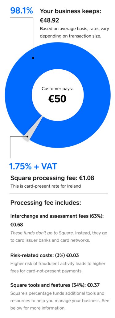 Understanding Our Fees | Square Payments