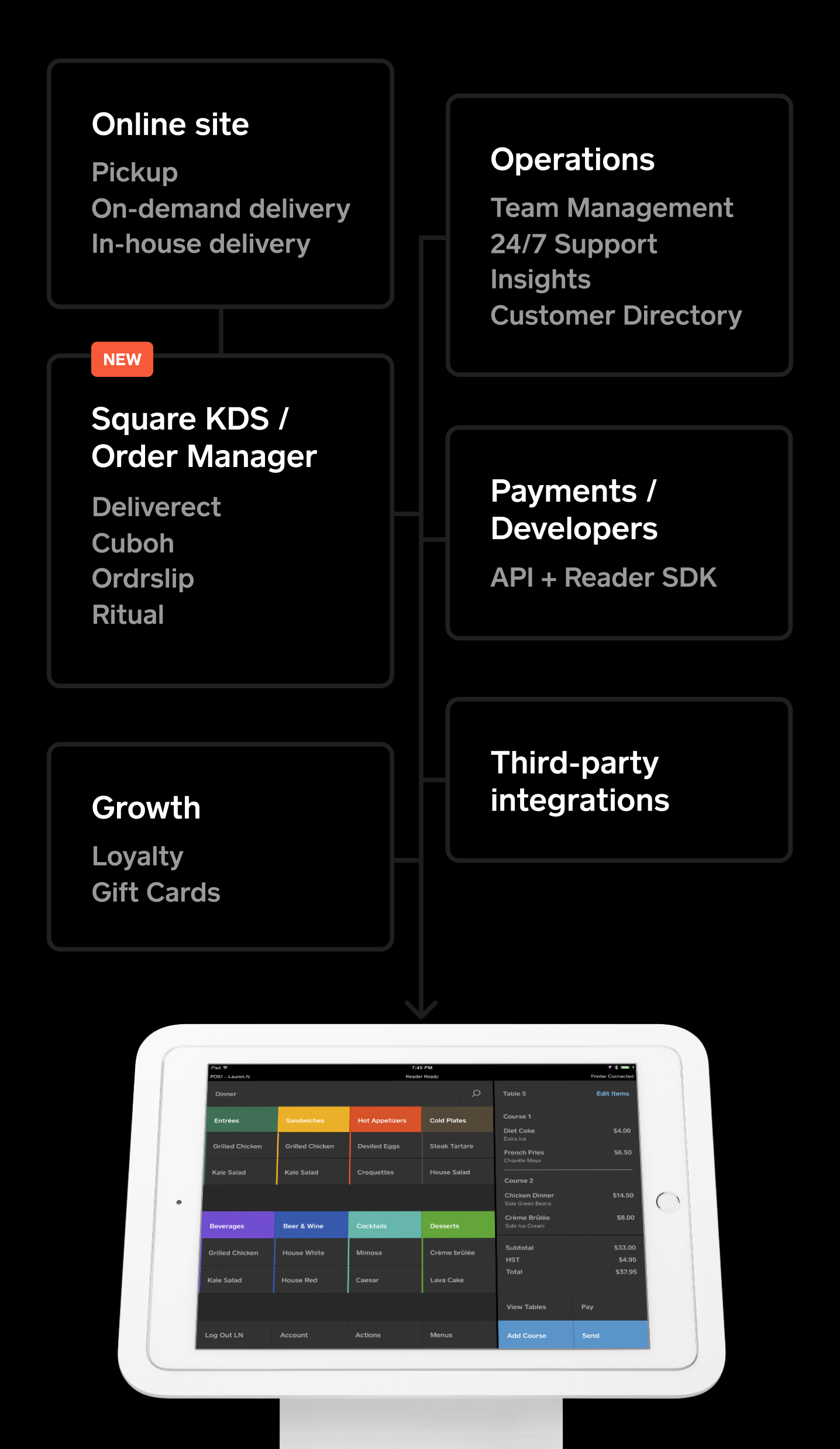 Restaurant POS System & Software | Square