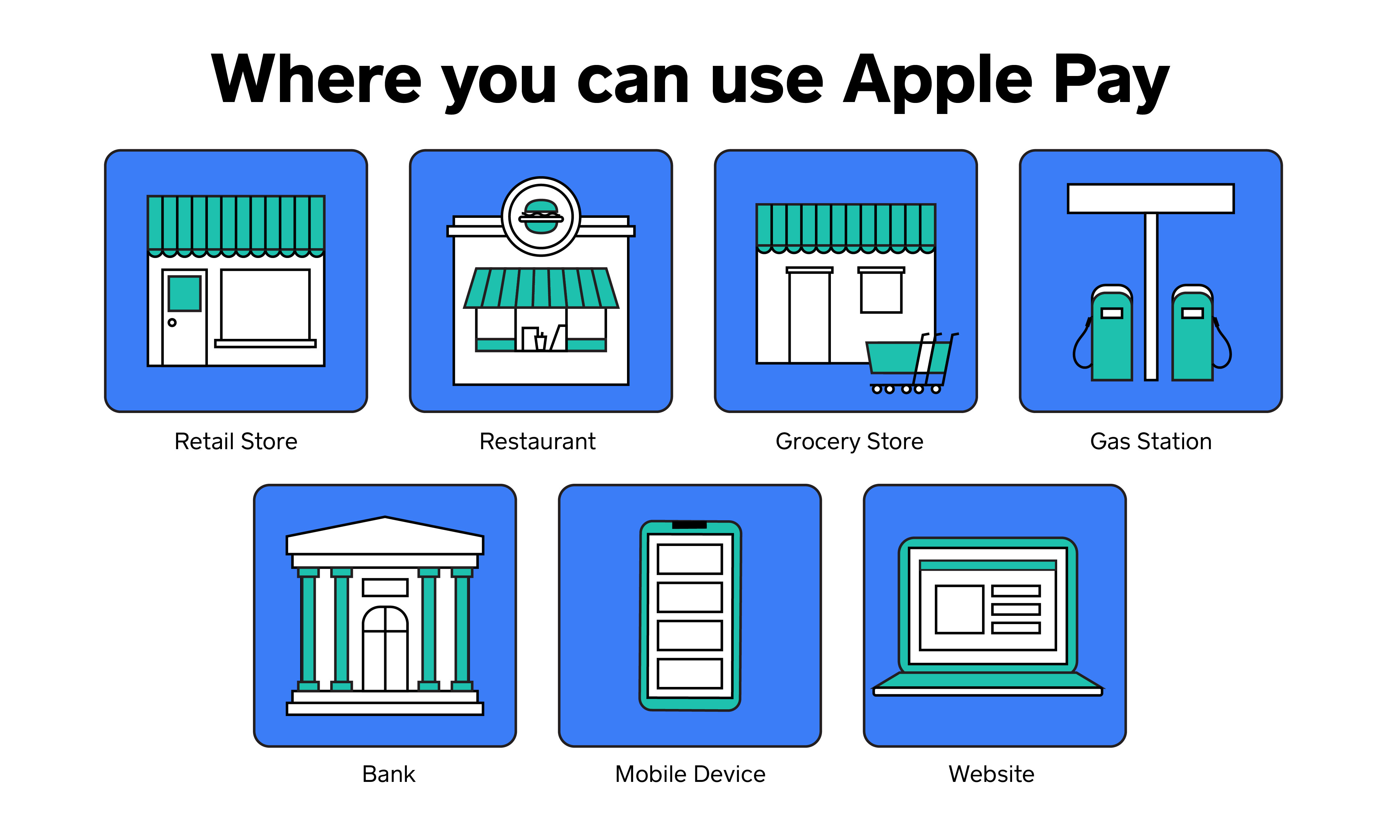 The Complete List of Apple Pay Retailers