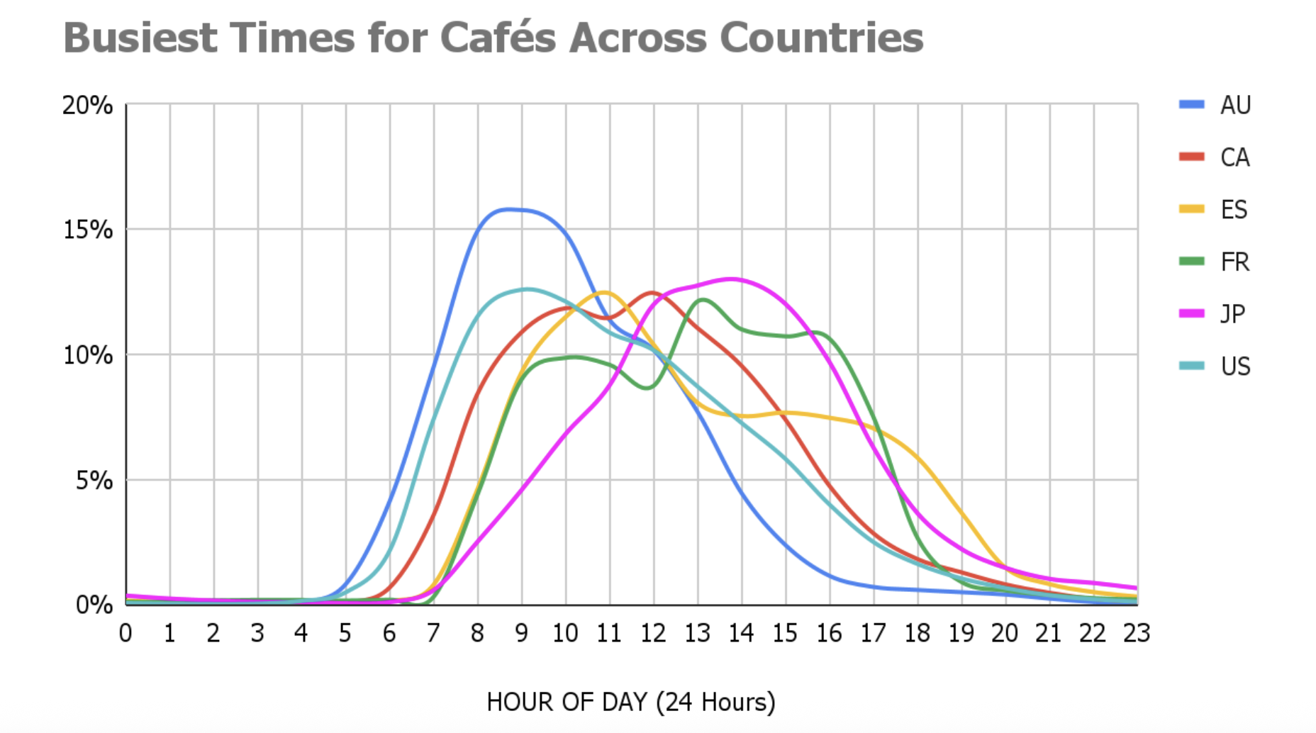 Busiest time of day_country analysis