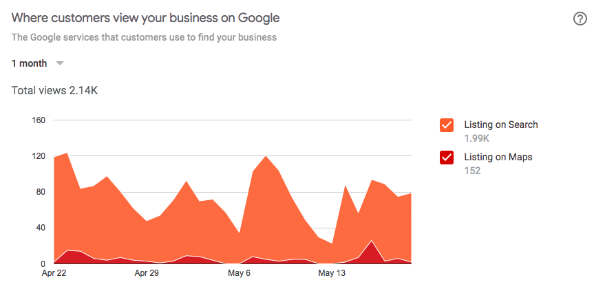 see mytracks historical data in google fit