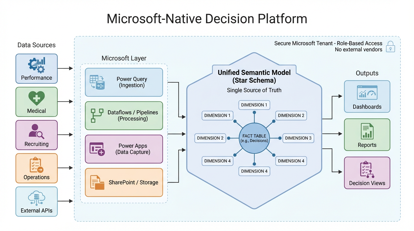 Graphic-2-The-System-(Recon-Architecture)-Goal-Show-how-everything-co…-image-1