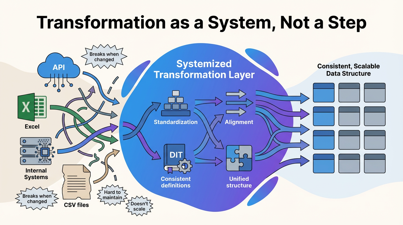 Figure-1-—-The-Hidden-Problem-(Fragile-Systems)-Job-Show-why-most-“wor…-image-2