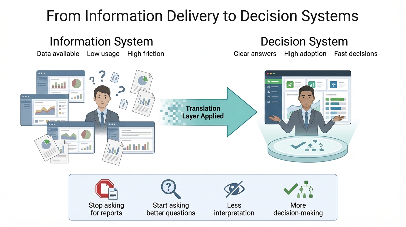 Before-vs-After-(Adoption-Shift)-Job-Show-the-behavioral-change-(this…-image-2