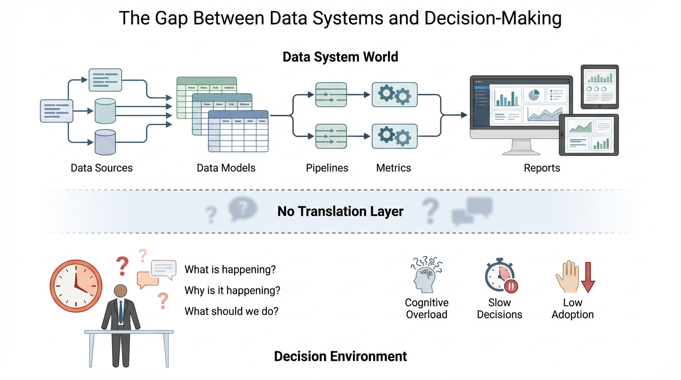 Where-Systems-Break-(The-Gap)-Job-Show-the-disconnect-between-technica…-image-1