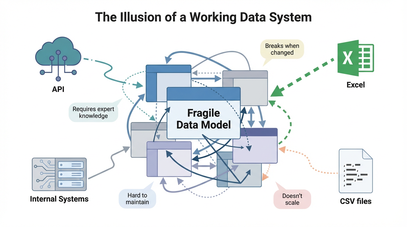 Figure-1-—-The-Hidden-Problem-(Fragile-Systems)-Job-Show-why-most-“wor…-image-1