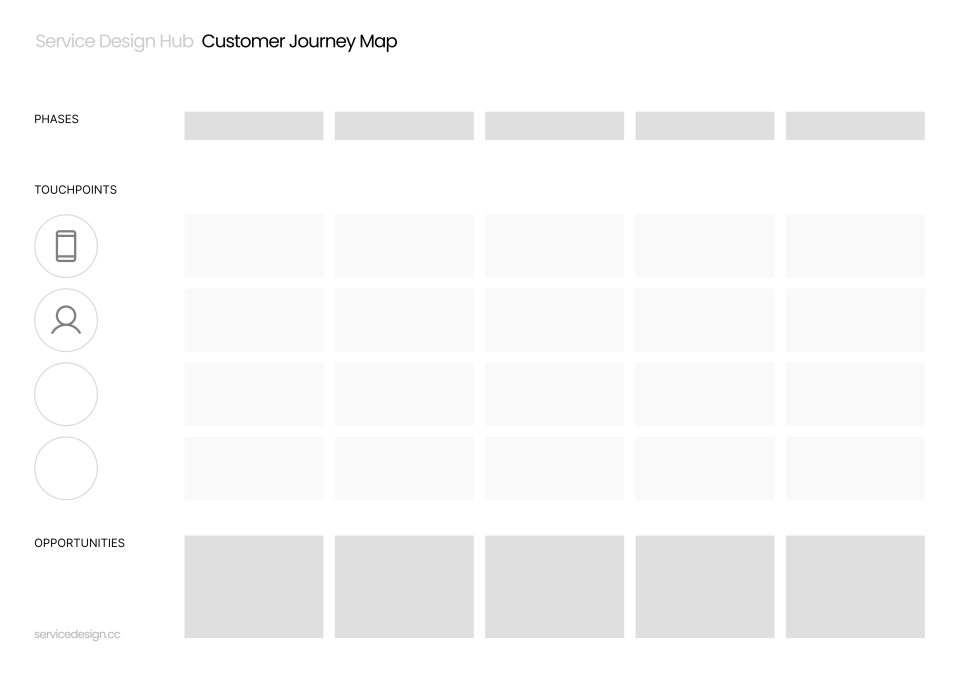 Customer Journey Map template