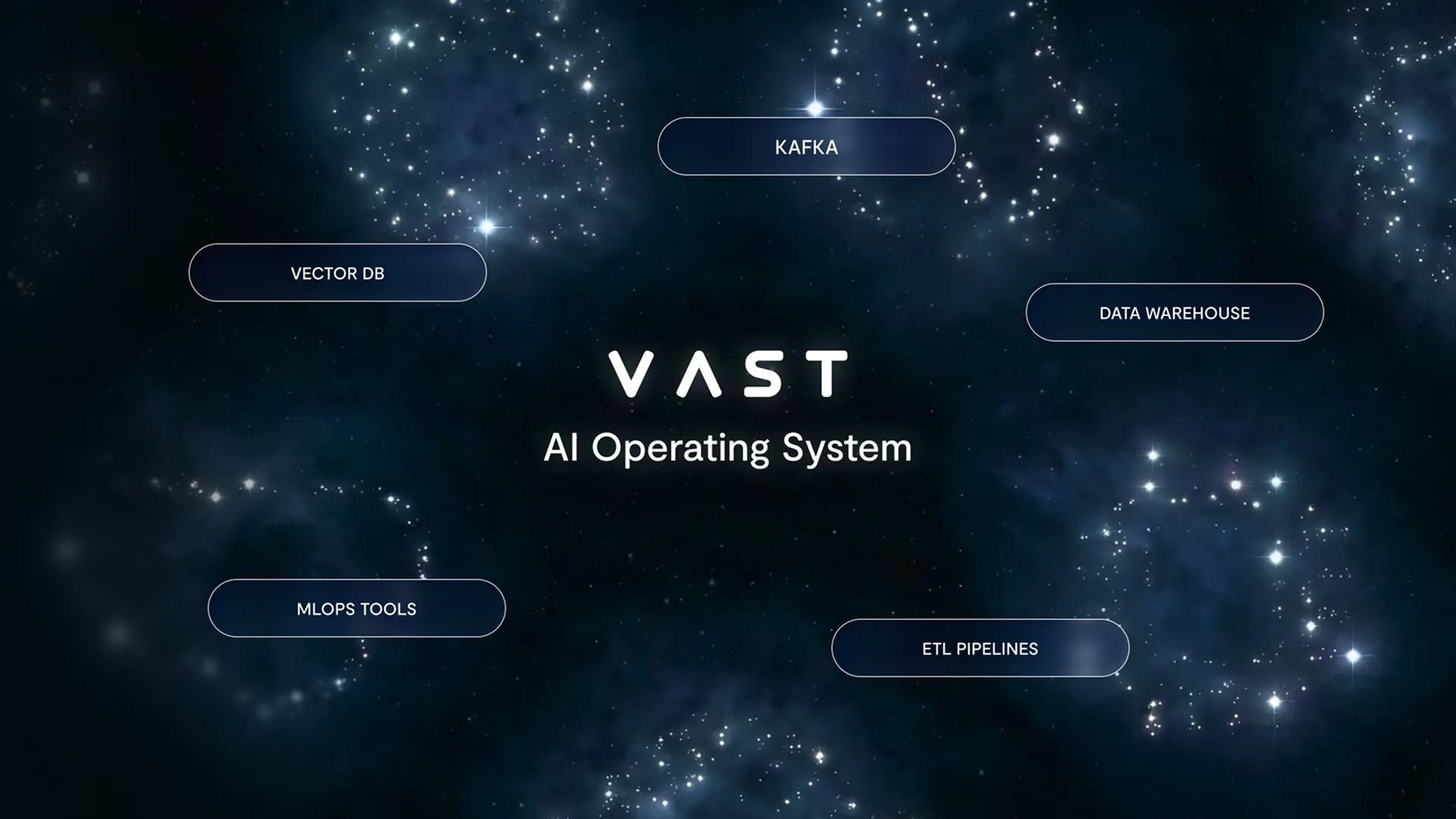 Replace Dozens of Fragmented Point Solutions