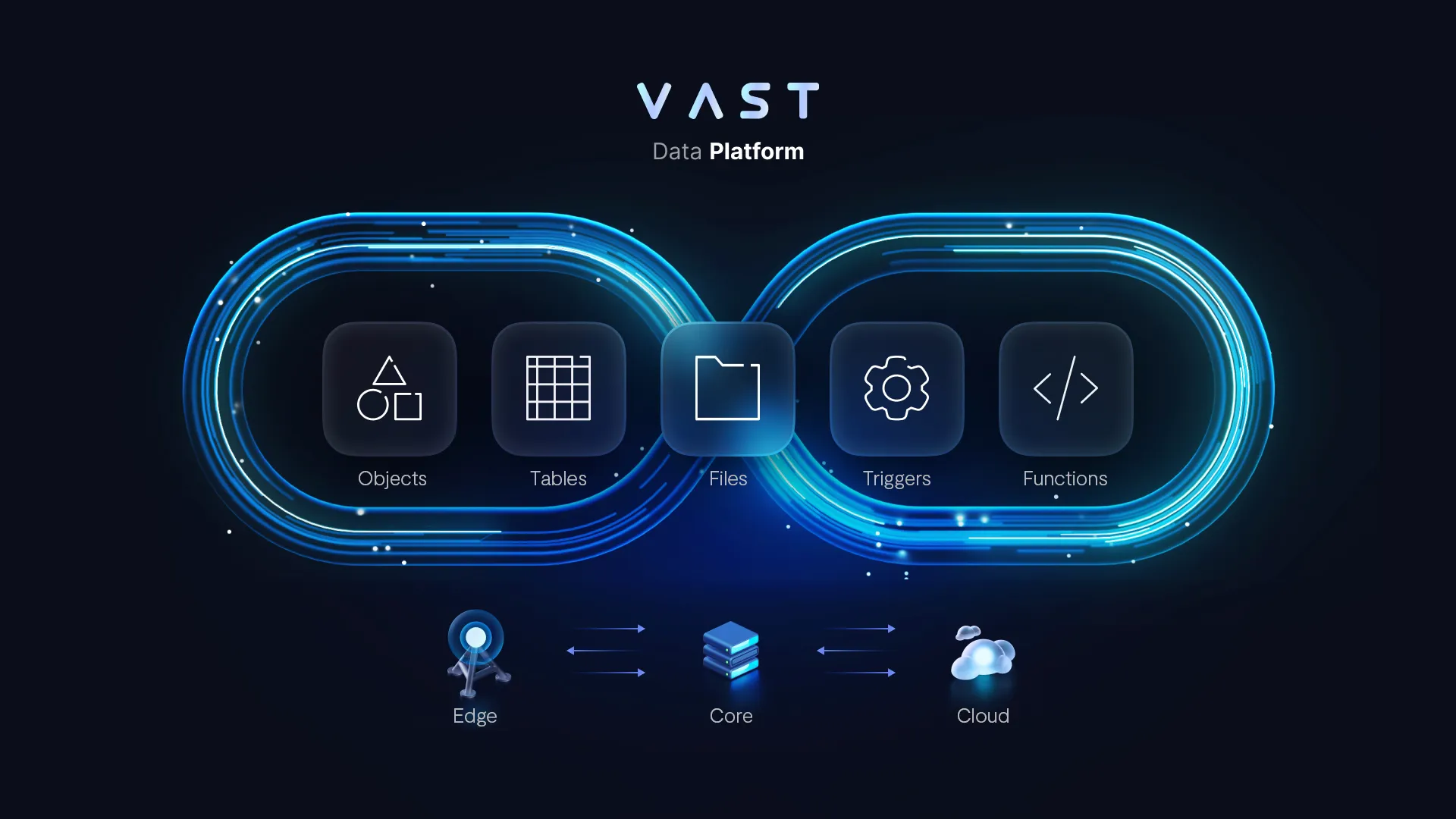 VAST Data Platform
