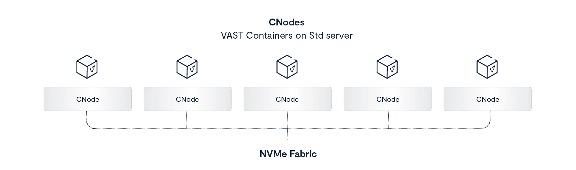 VAST Data image
