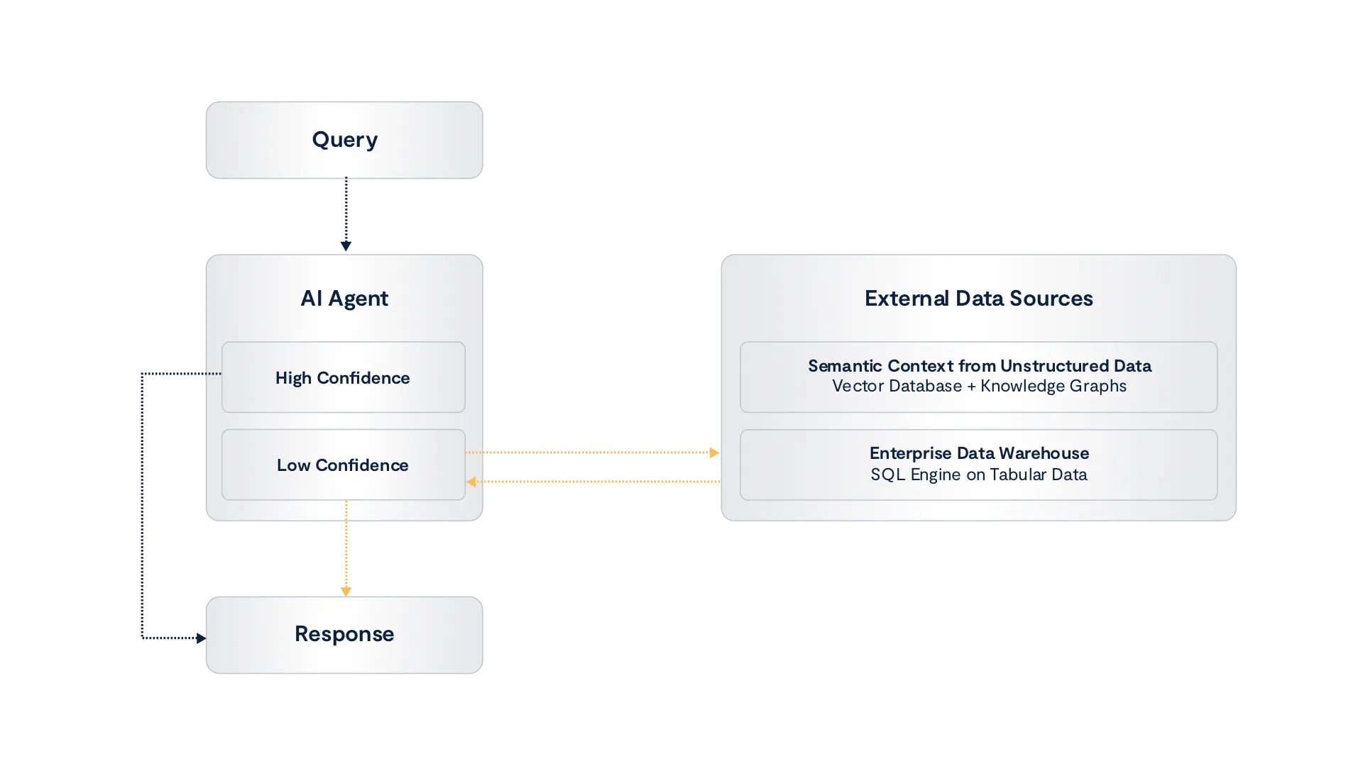 The End of the Unstructured Data Era