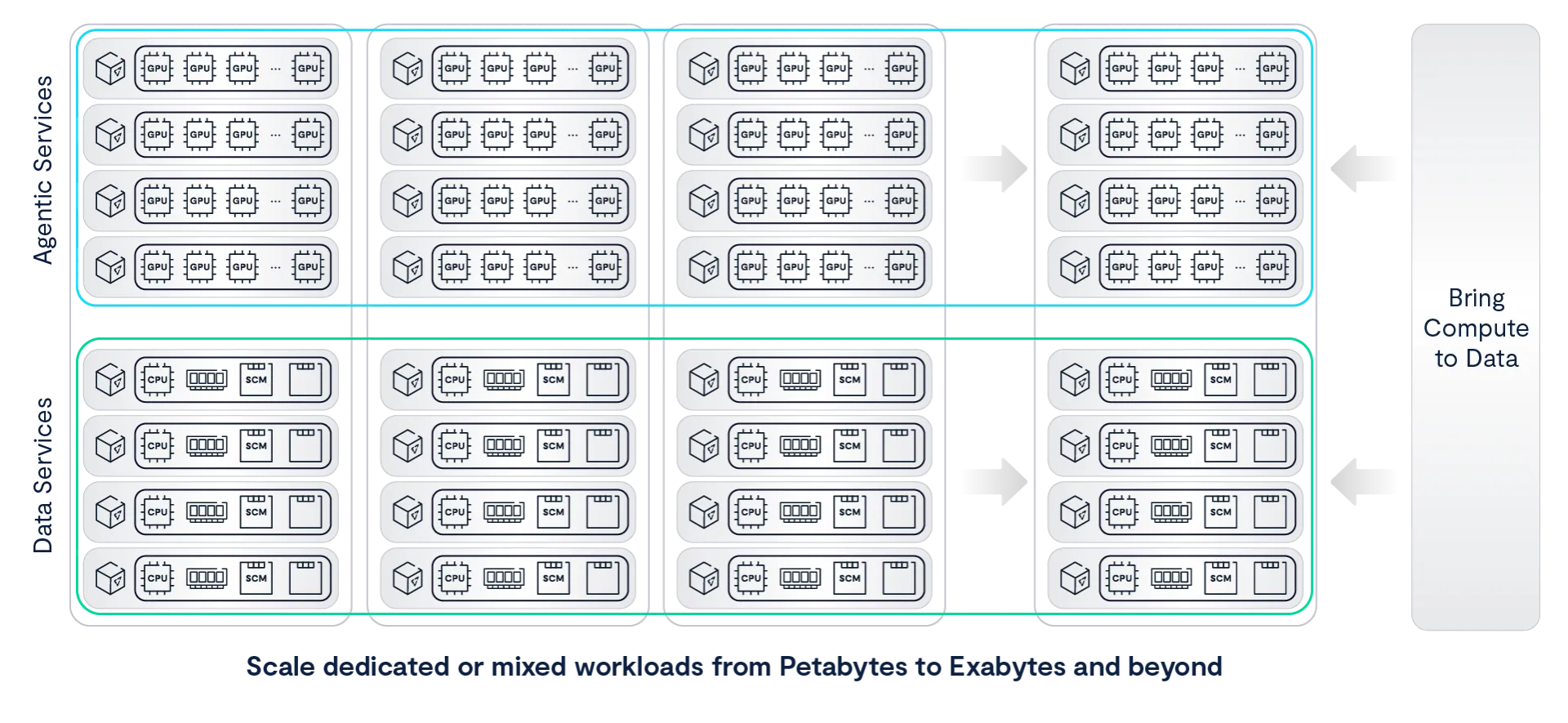 Supermicro and VAST Accelerate the Path to Production AI at GTC 2026