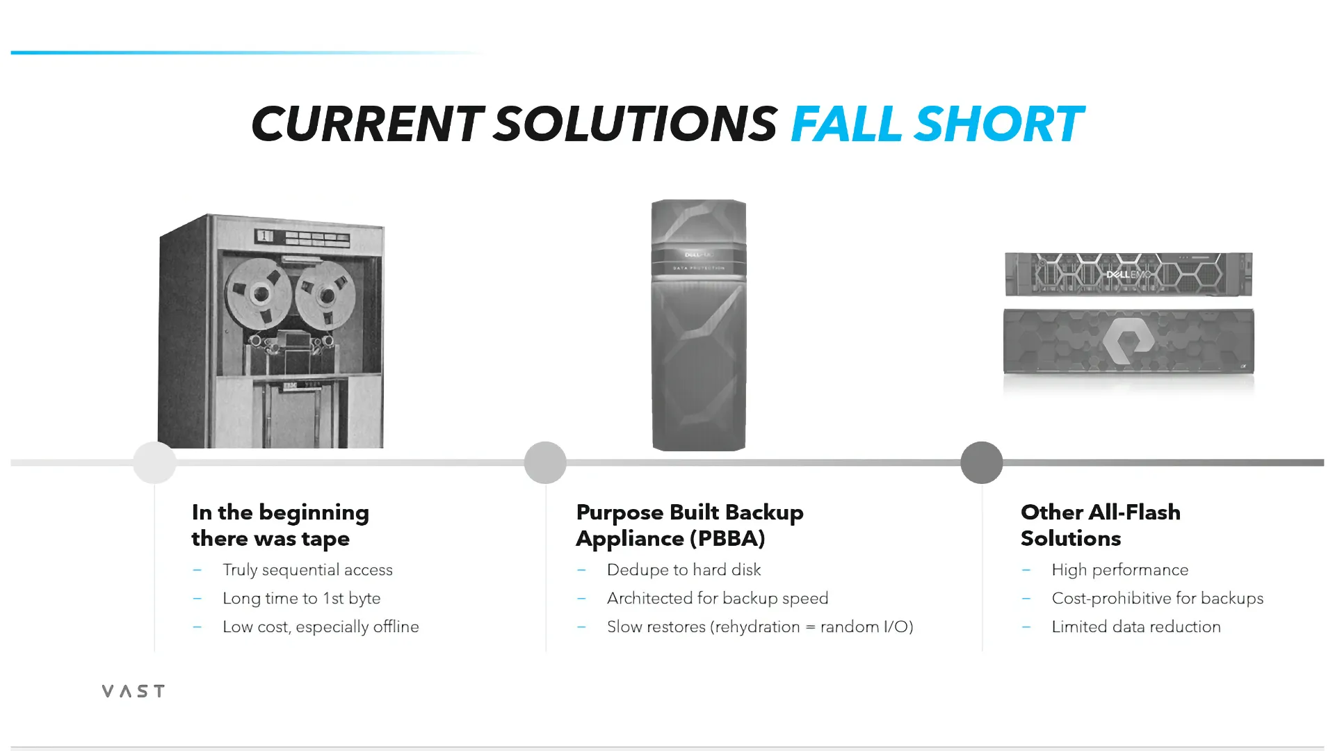 Looking Back To Look Ahead: How All-Flash Changes The Data Protection Game