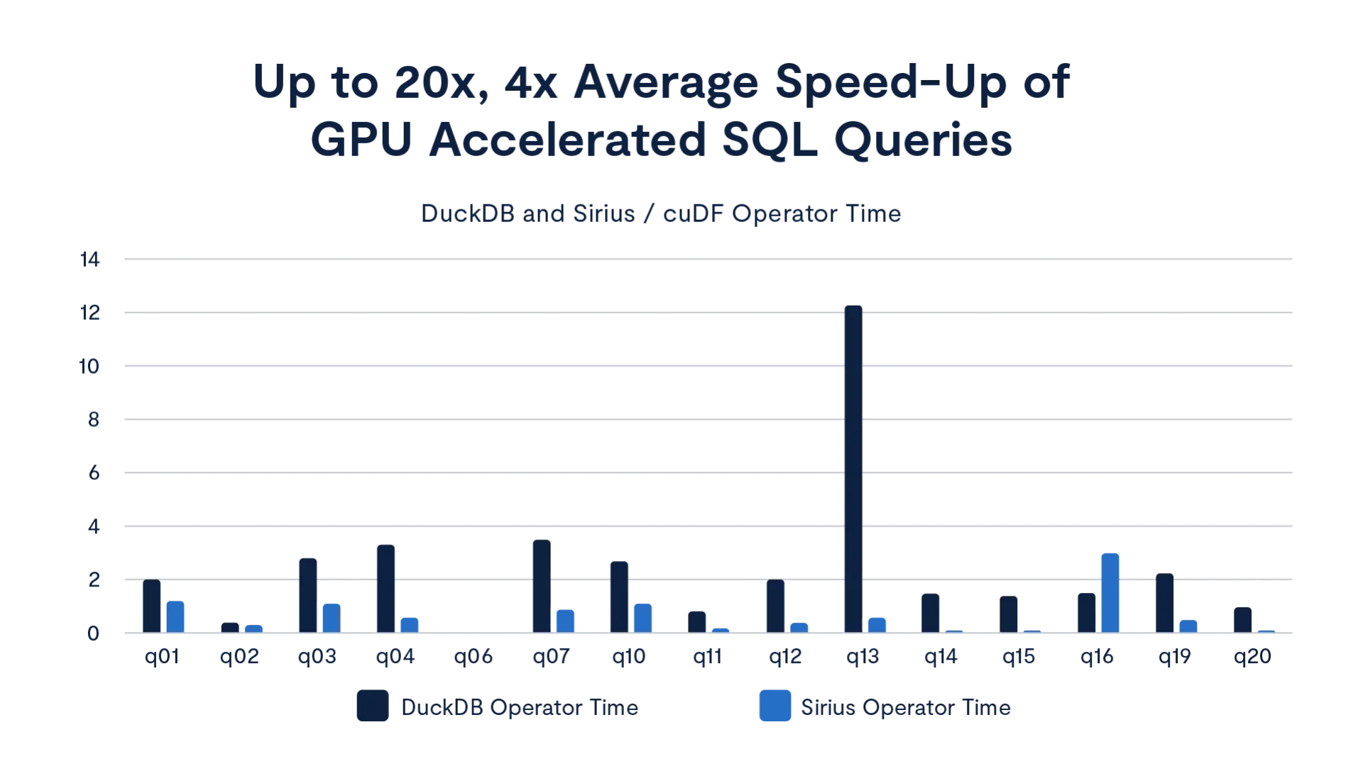 Powering Enterprise AI with High-Velocity Vector Search and SQL