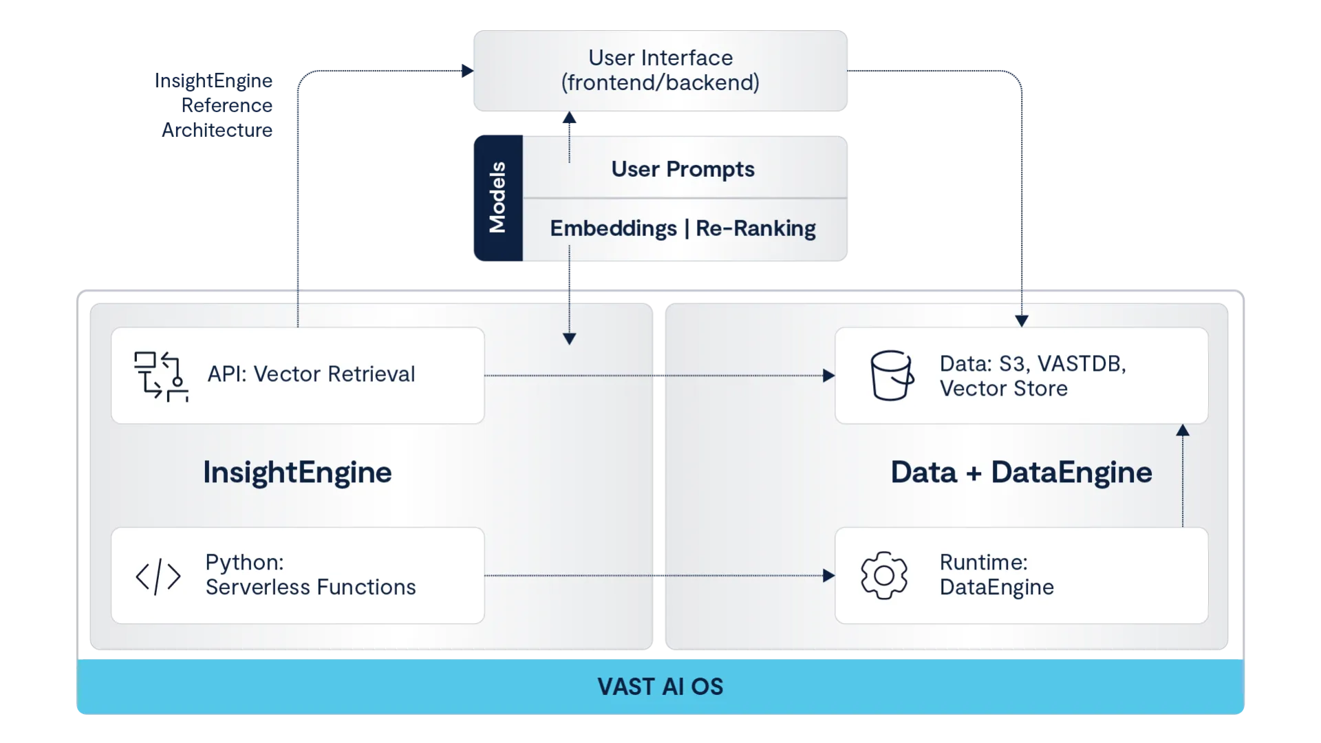 Unleash Company Intelligence: Deploy Enterprise RAG