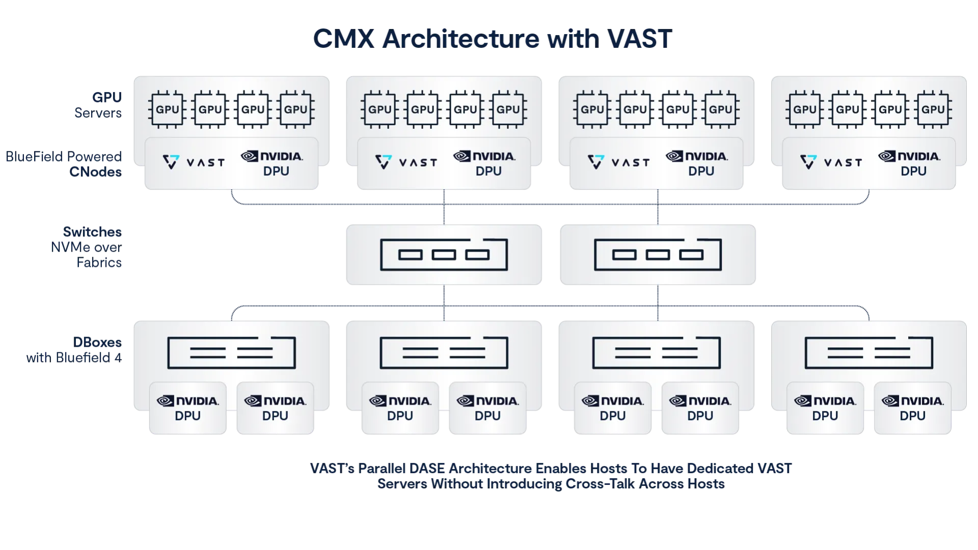 How NVIDIA Dynamo and VAST Unlock Context Reuse at Scale