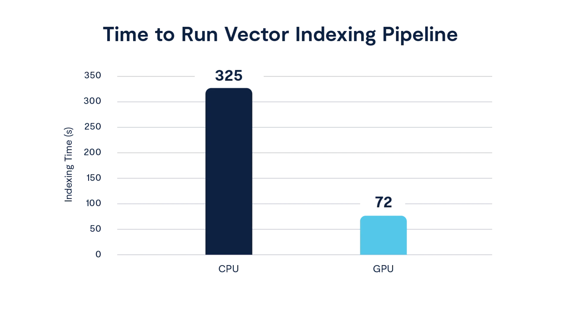 Powering Enterprise AI with High-Velocity Vector Search and SQL