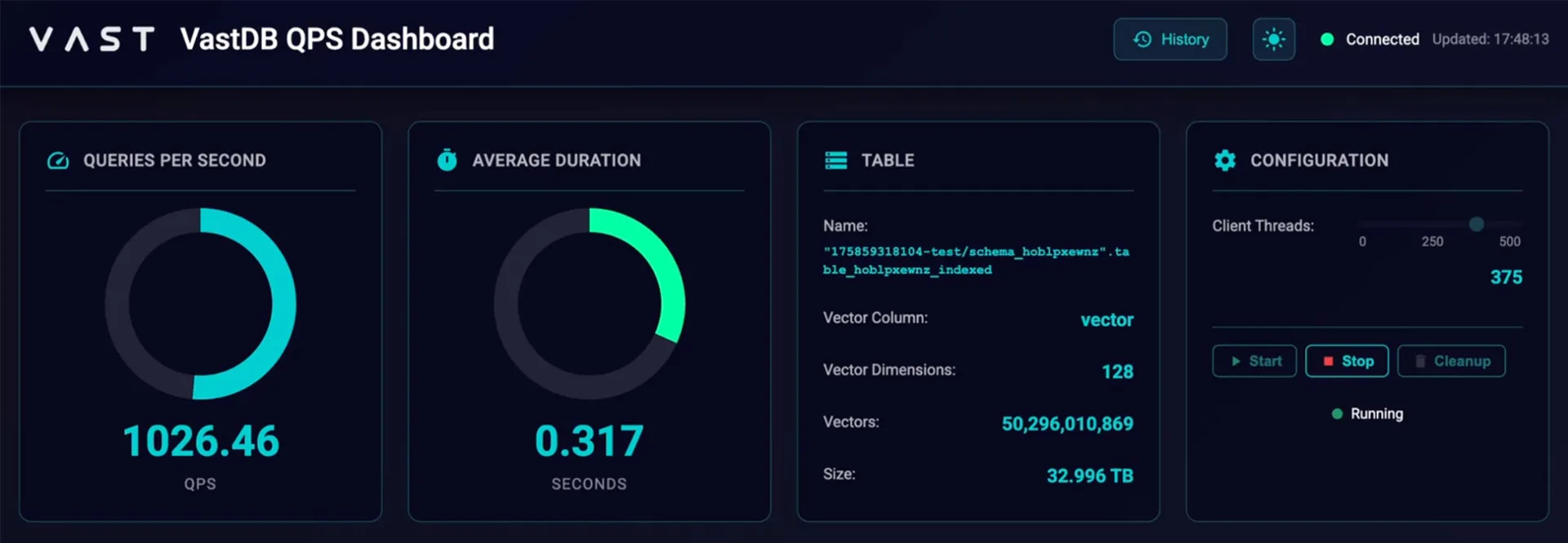 The Architecture Behind Our 11× Vector Benchmark