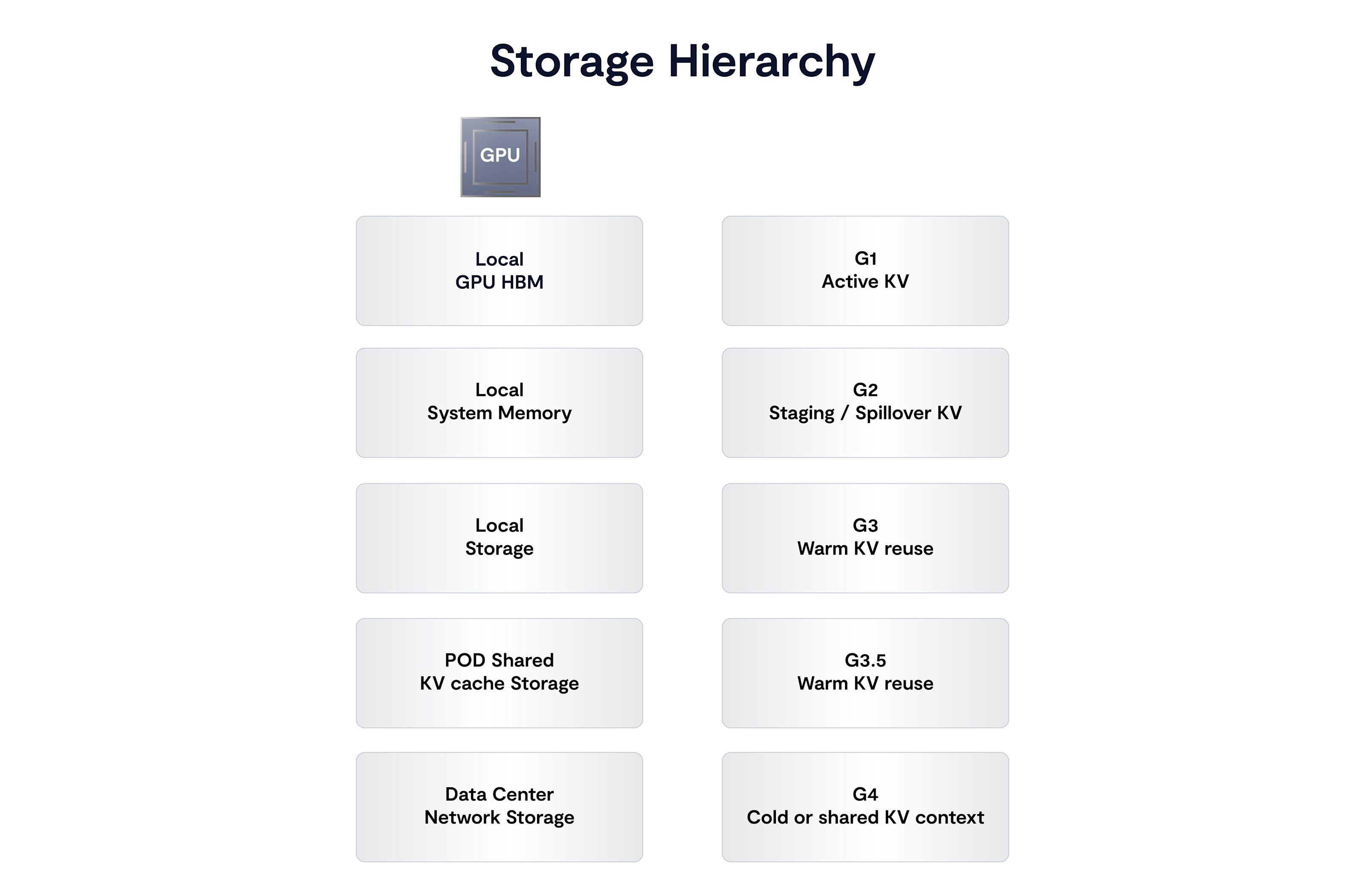 VAST Data image