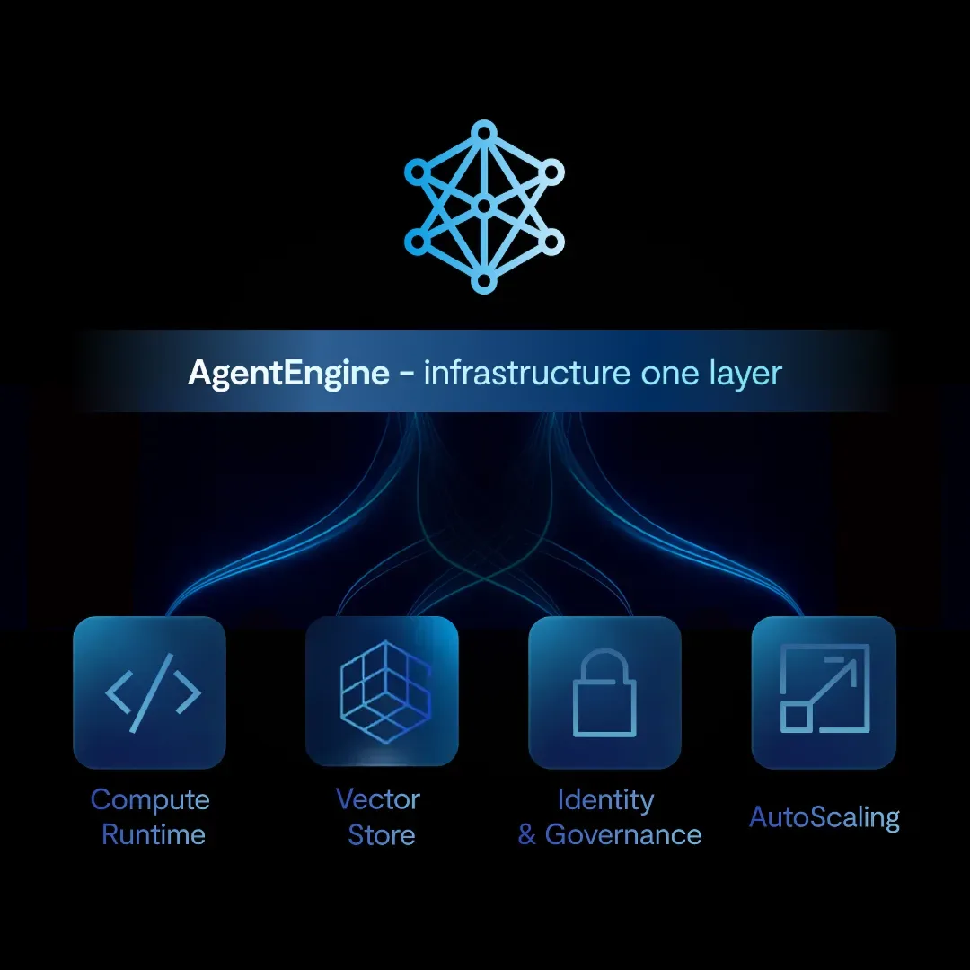 Unified Agent Runtime