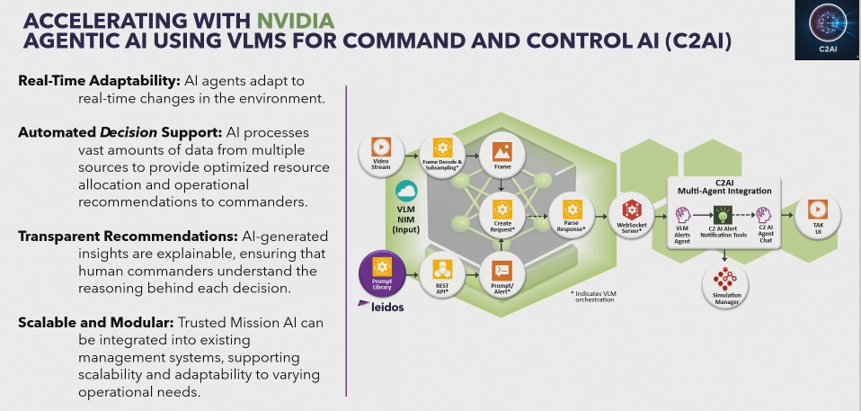 leidos2