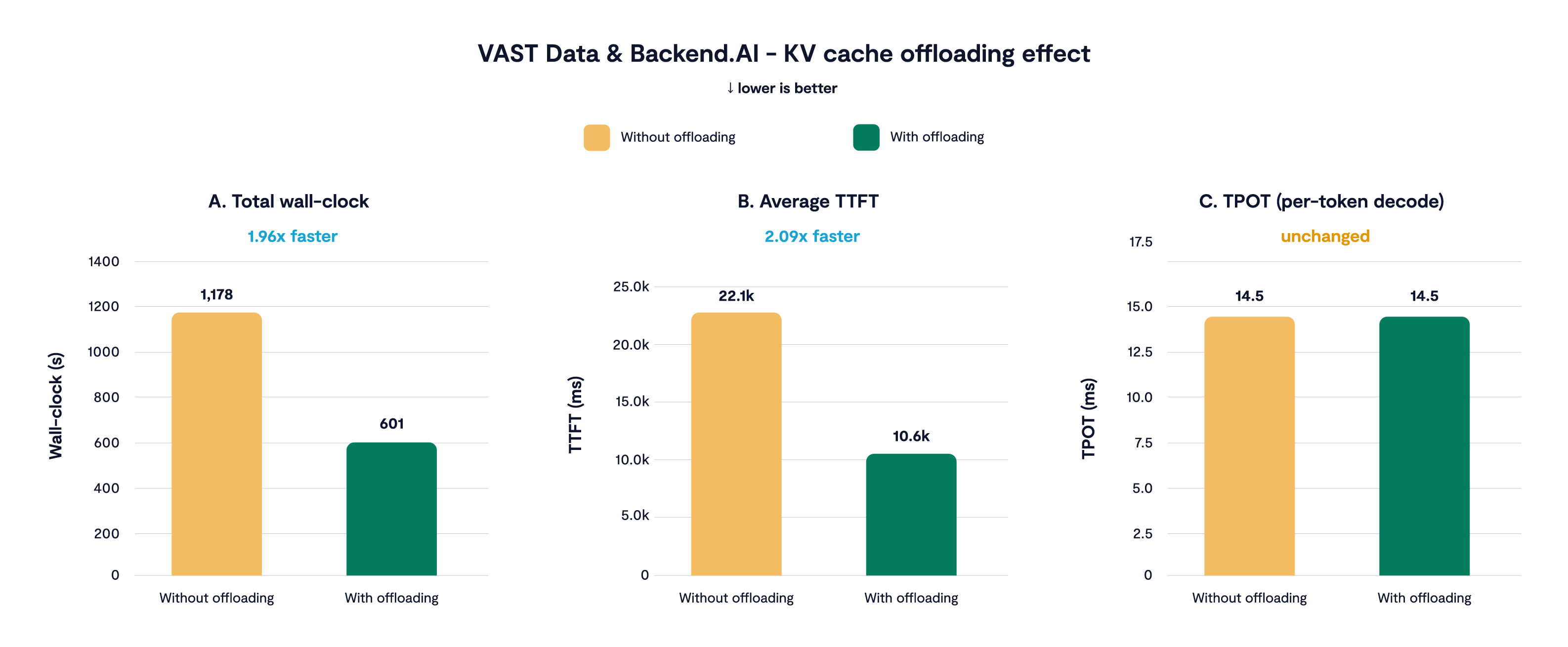 VAST Data image