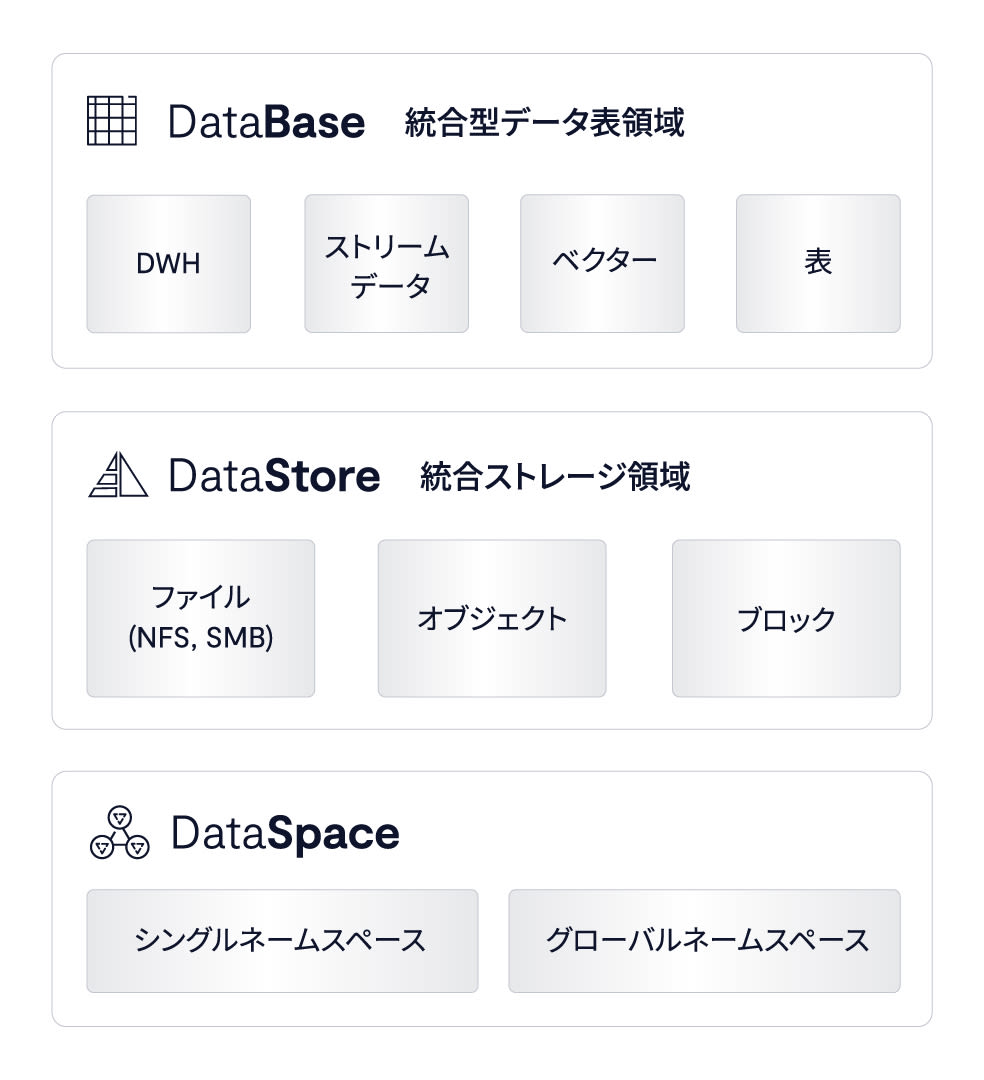 VAST Data image