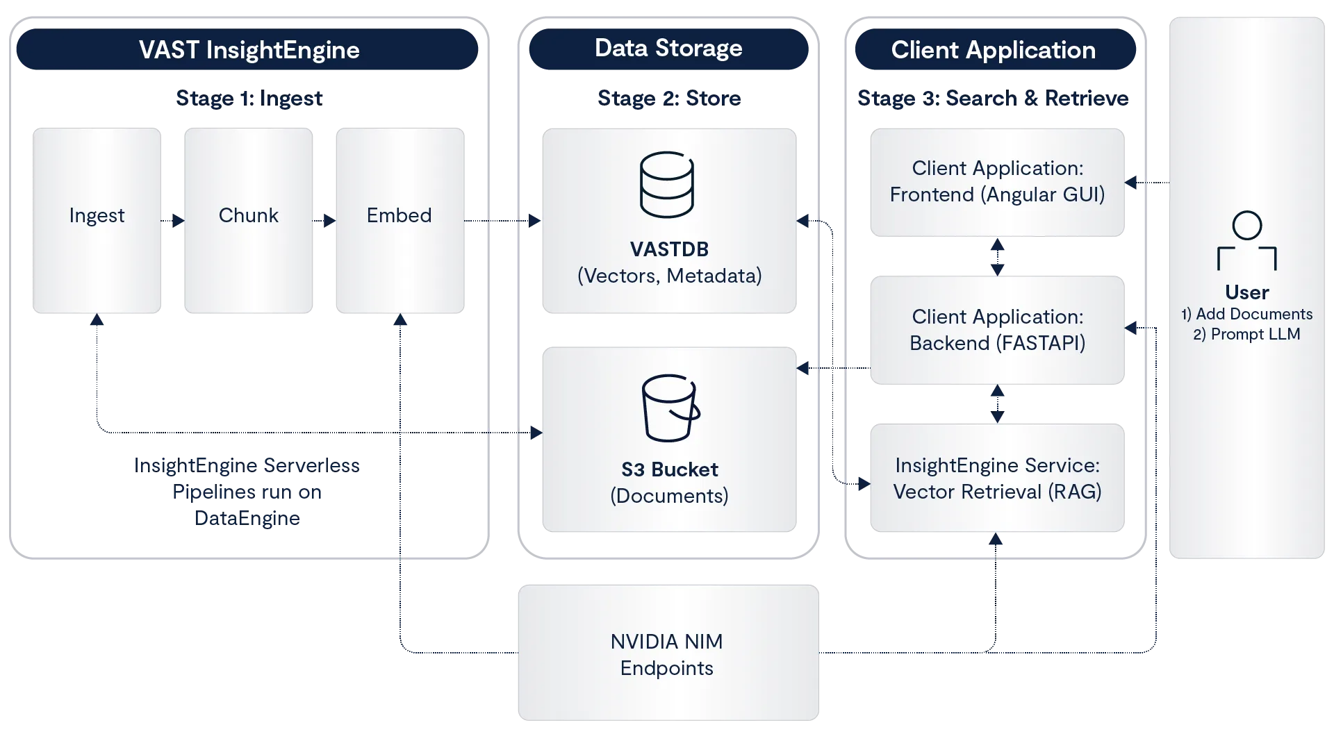 Unleash Company Intelligence: Deploy Enterprise RAG