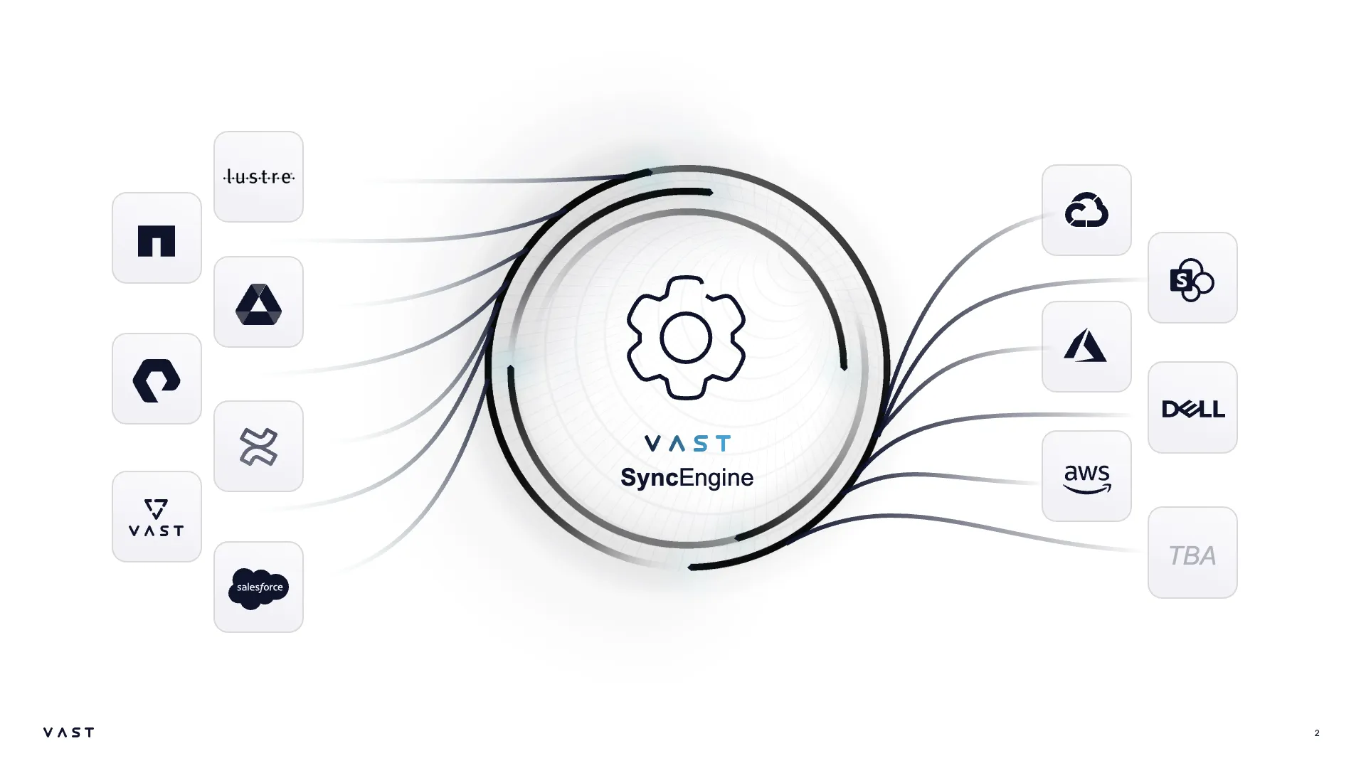 Solving the Last Mile Problem Connecting Your Enterprise Data to Your AI Future