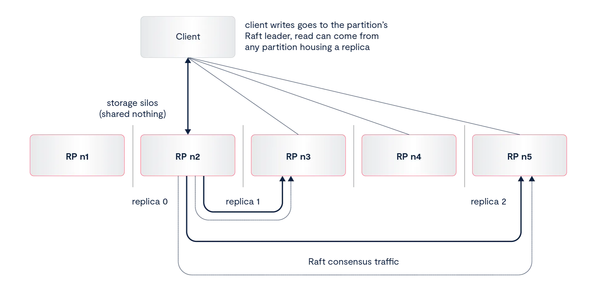 Understanding the VAST Message Broker