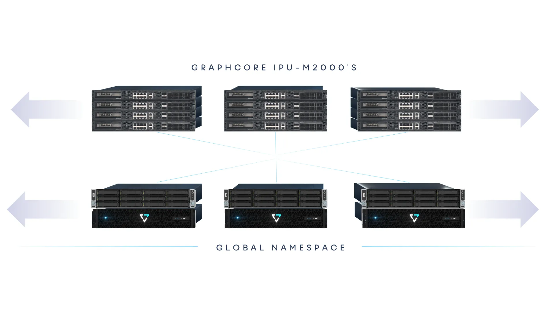 Our Expanding Universe of AI Infrastructure