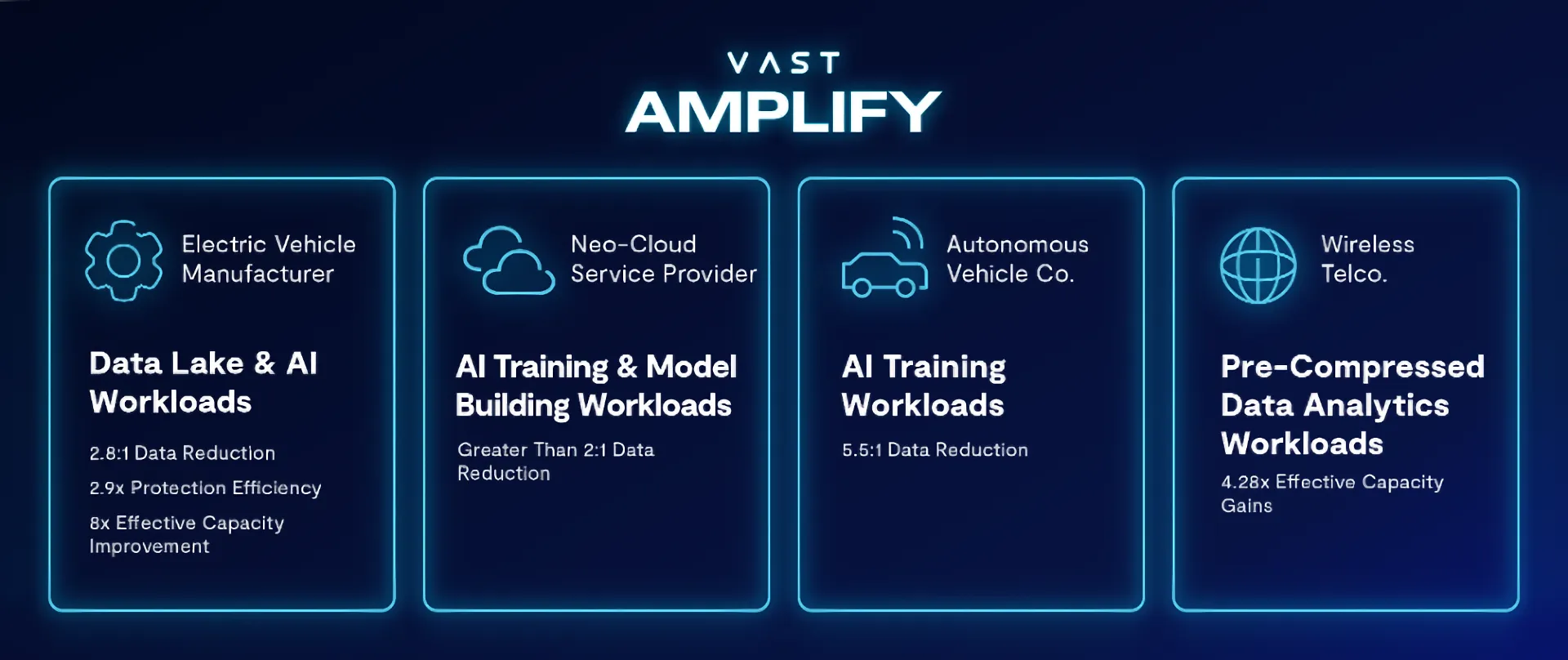 VAST Data Launches VAST Amplify to Help Organizations Multiply Effective Flash Capacity Amid Industry-Wide Supply Constraints