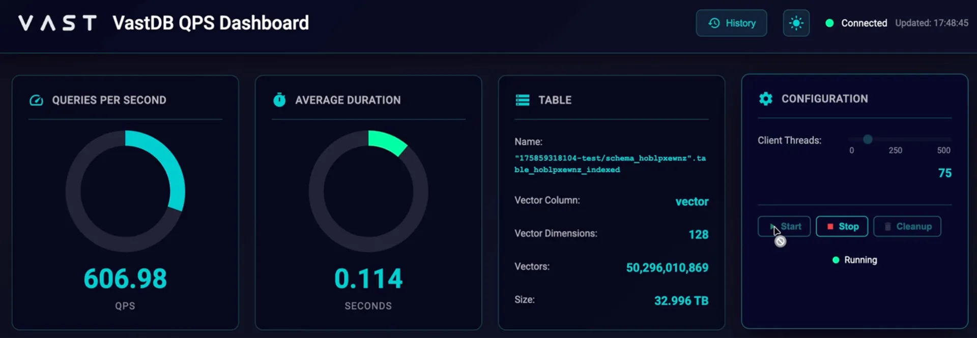 The Architecture Behind Our 11× Vector Benchmark
