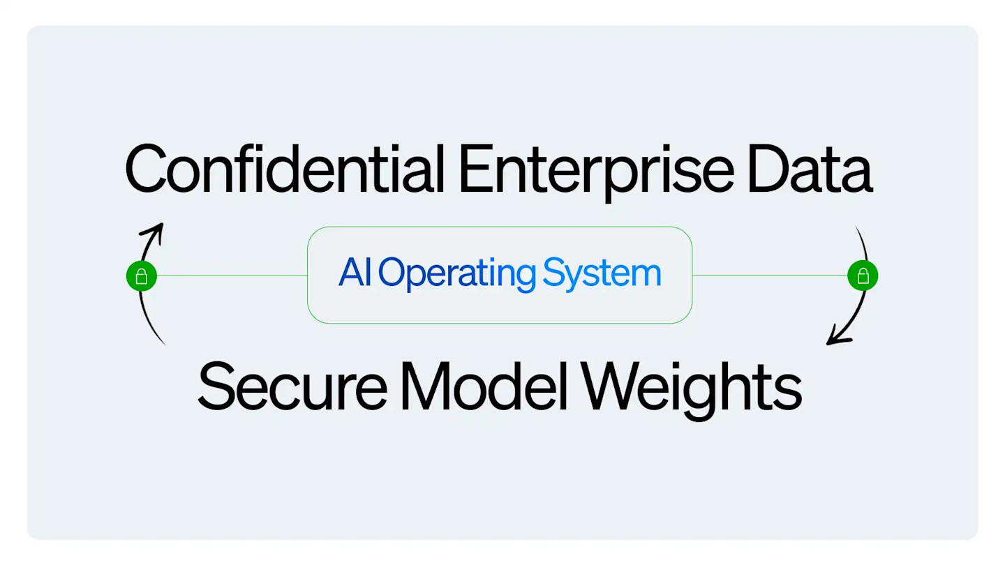 For Enterprises: Use Advanced AI on Sensitive Data