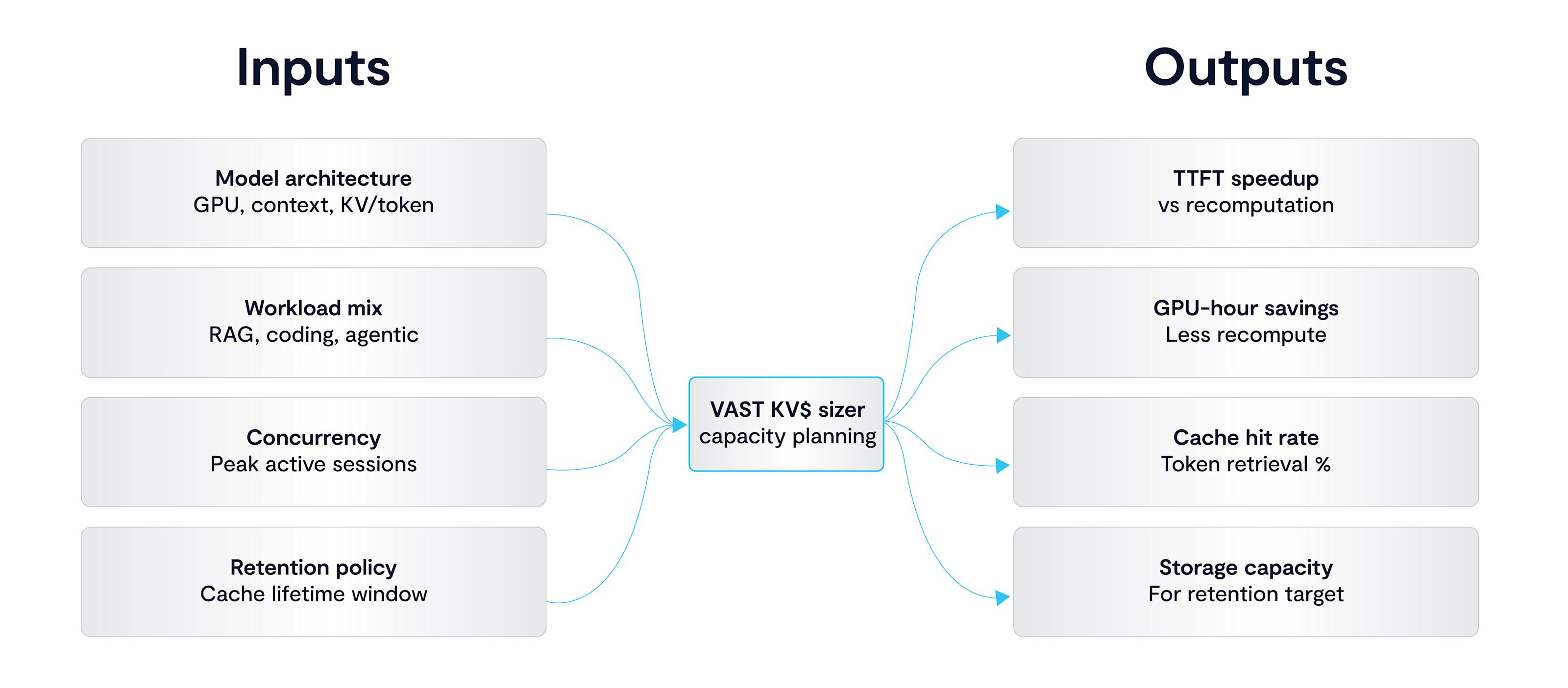 VAST Data image