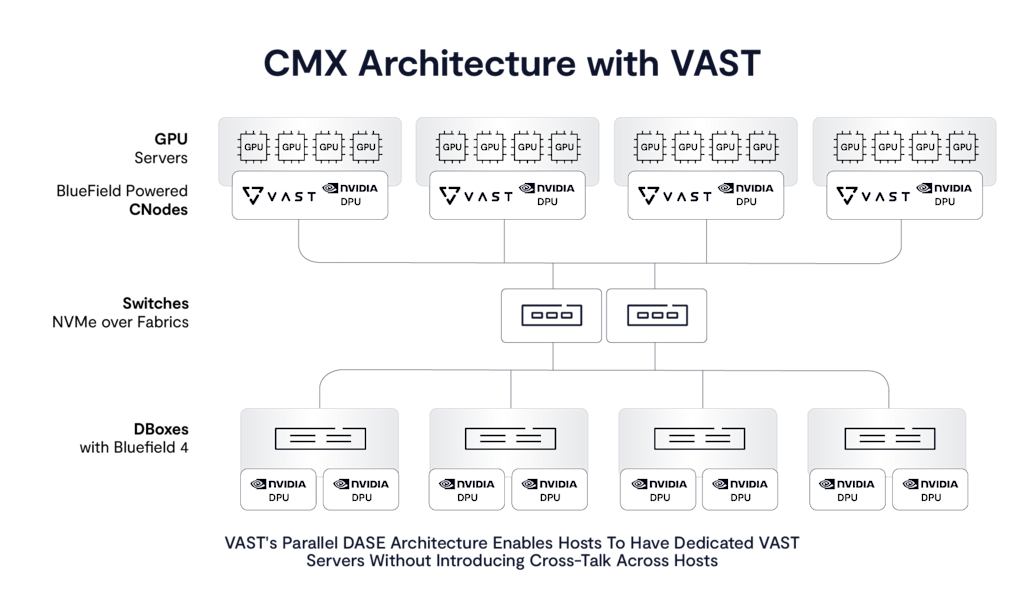 A New Memory Tier for AI at Scale - VAST Data