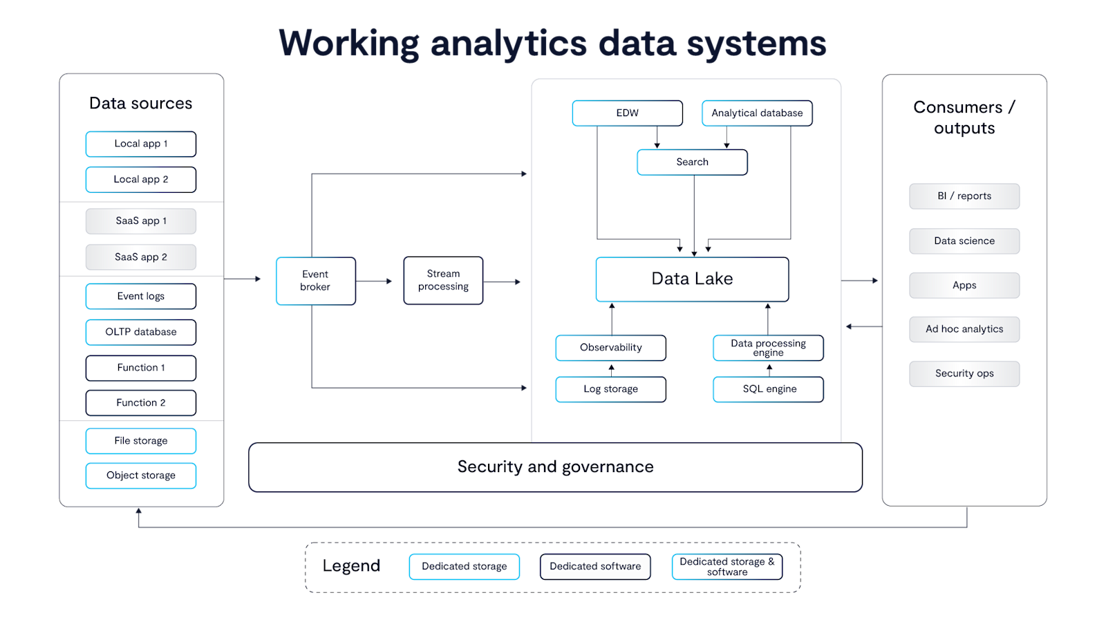 Rebuilding the Data Stack for AI: Why Web-Era Systems Can’t Keep Up ...