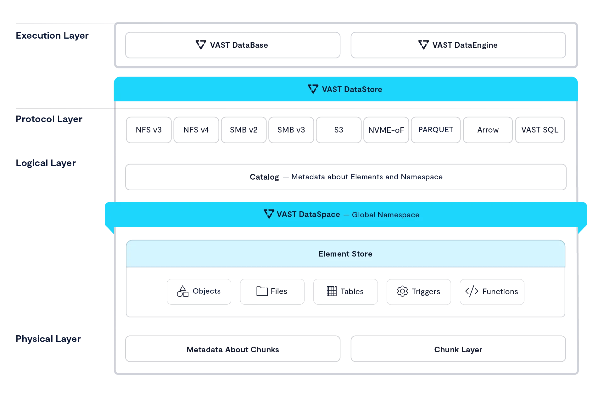 VAST Data image