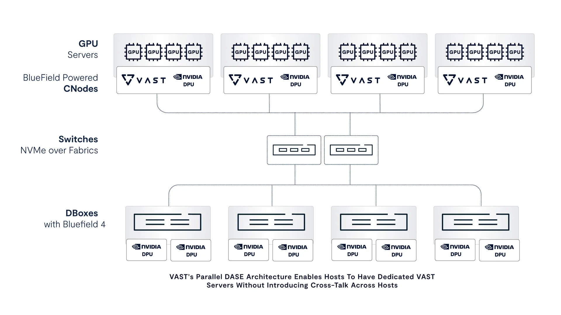More Inference, Less Infrastructure: How Customers Achieve Breakthrough Efficiency with VAST Data and NVIDIA
