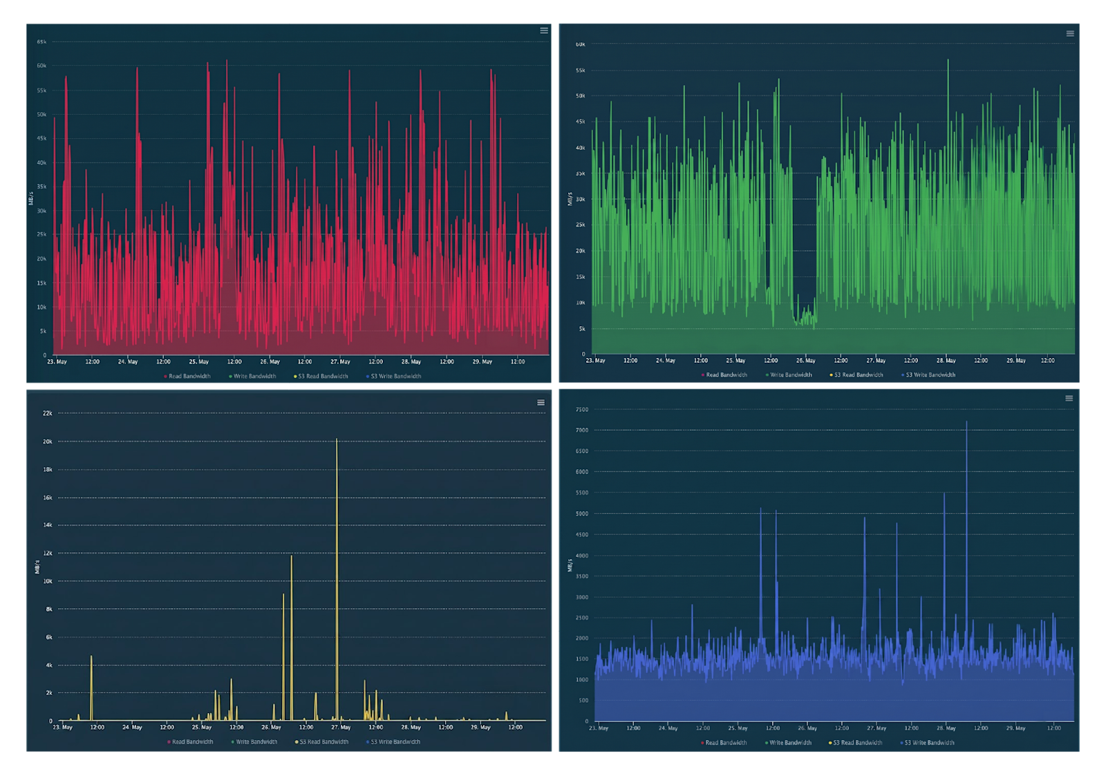 Splunk SmartStore Optimized by VAST Data's Infinite Cache