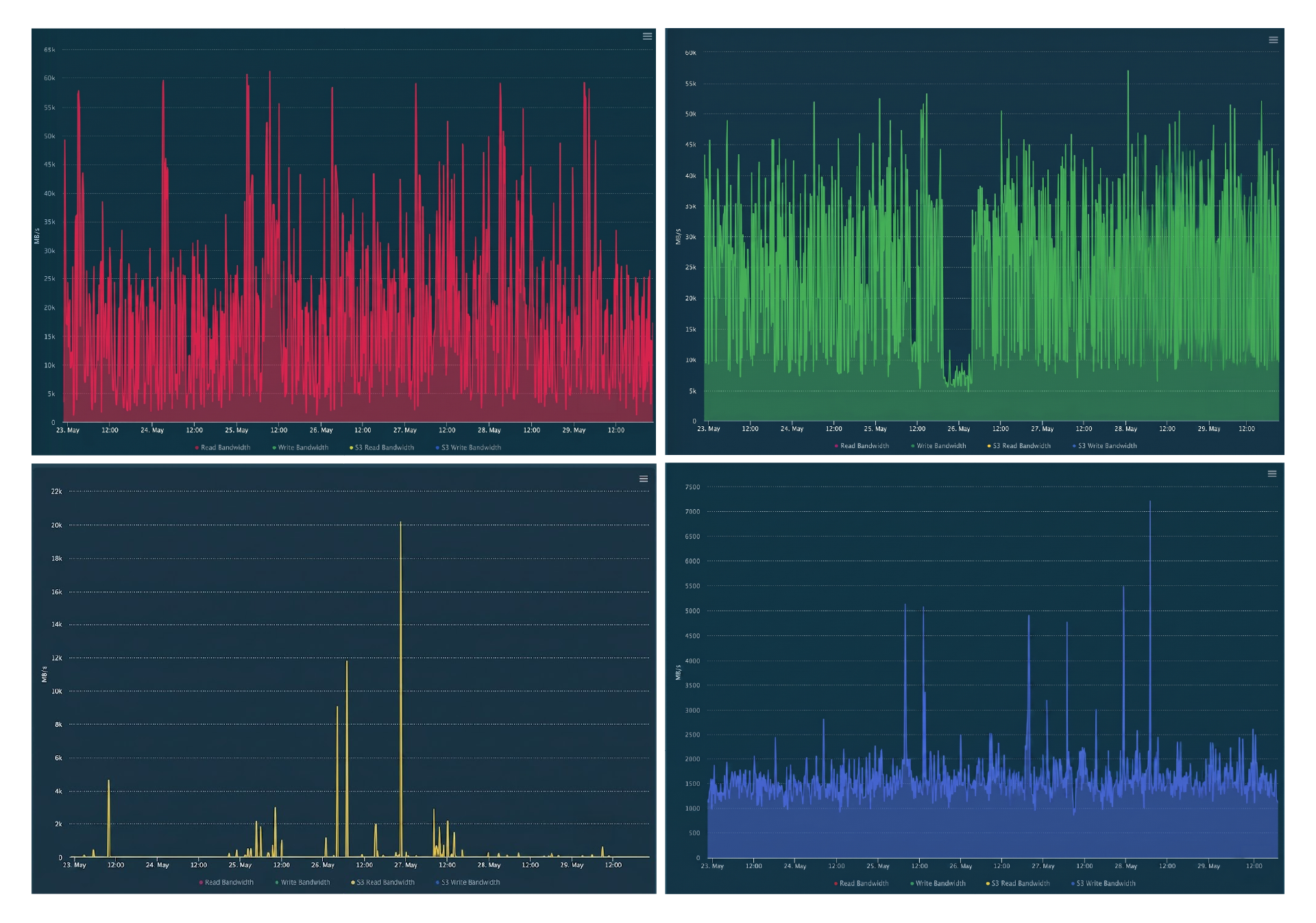 Splunk SmartStore Optimized by VAST Data’s Infinite Cache