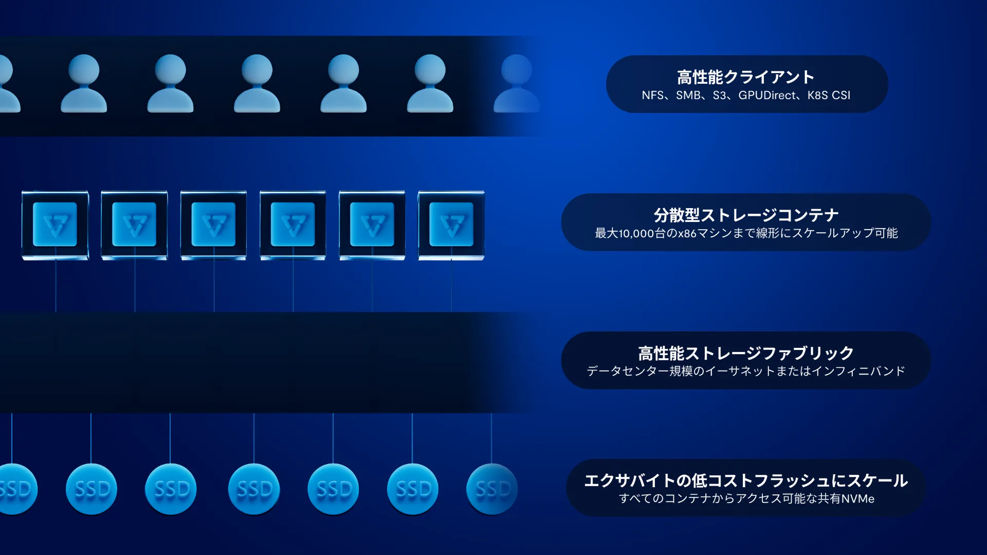 VAST Data image