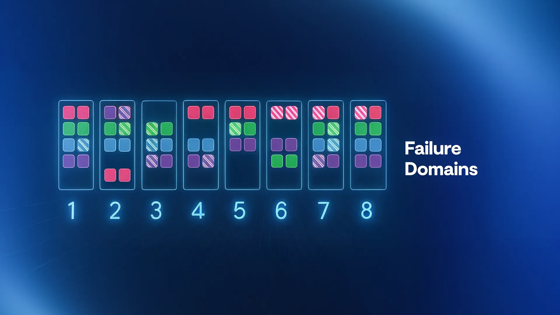 Bringing Rack-Level Resilience to VAST - Part 2: Multi-Failure Resilience in AI-Scale Data Systems