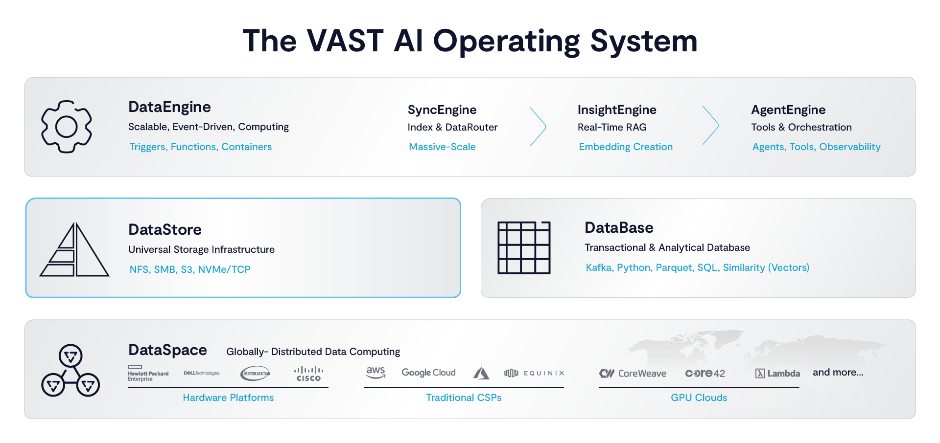 VAST’s DataStore and the Case for True Shared-Everything Architecture